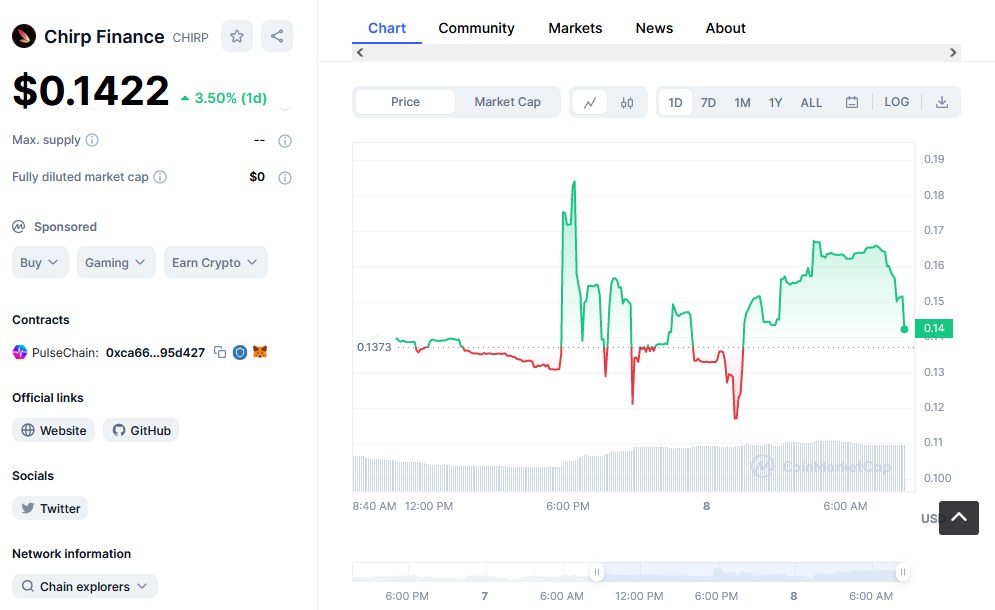 Chirp Finance