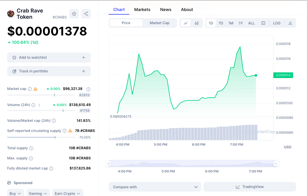 Crab-Rave-Token price chart