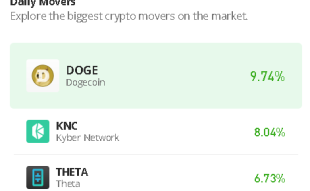 Dogecoin Price Prediction for Today, July 26: DOGE/USD Needs to Climb Above $0.08 Level