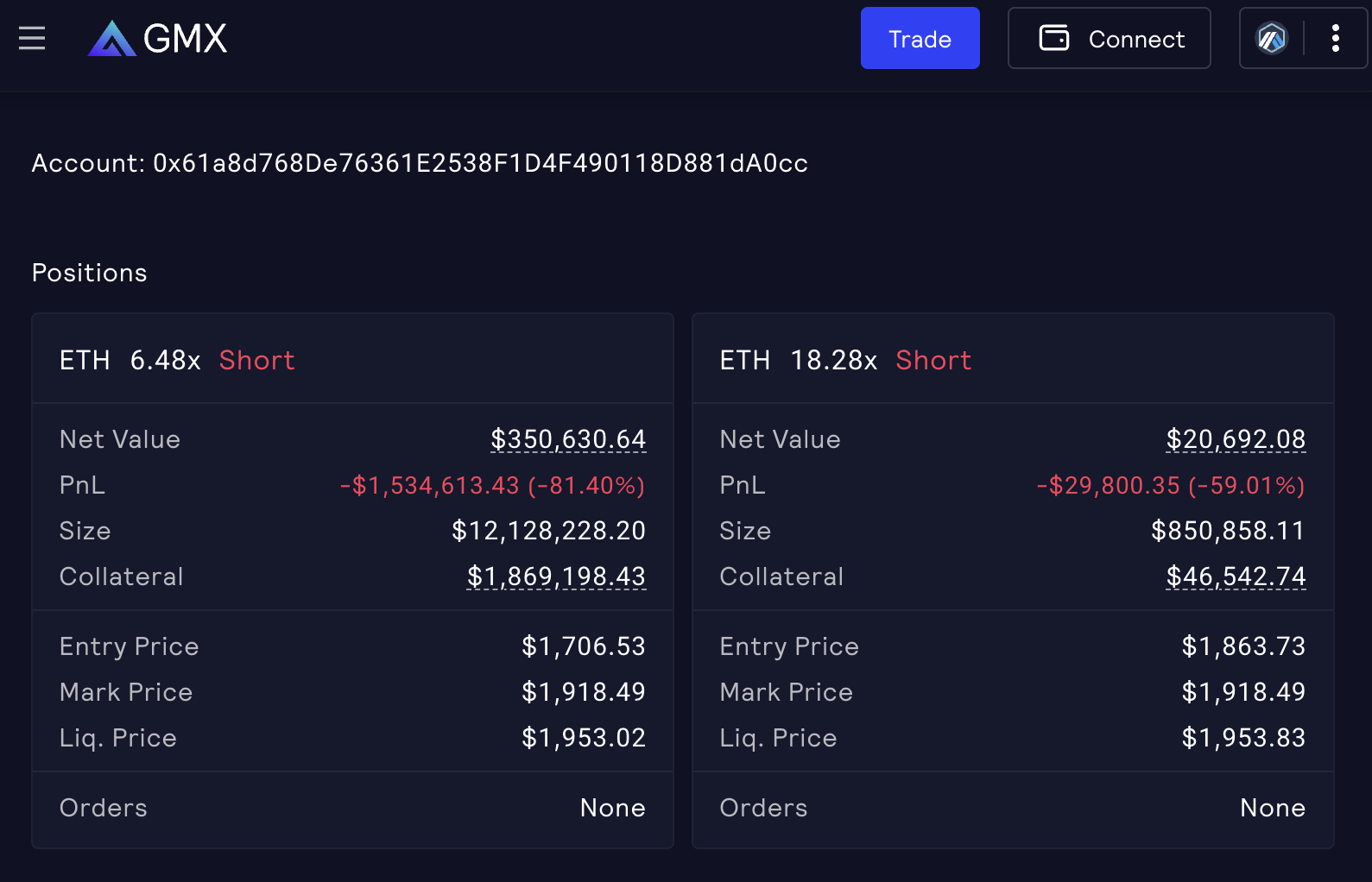 ETH Short positions