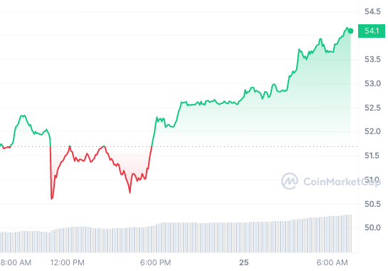 GMX_1D_graph_coinmarketcap