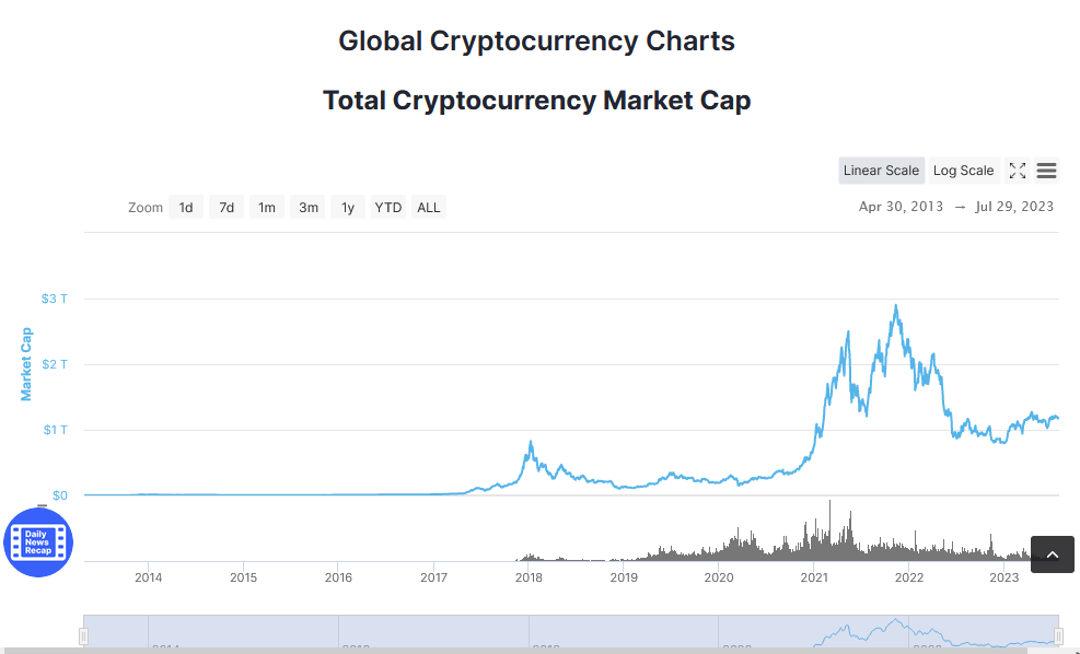 Global Crypto Chart