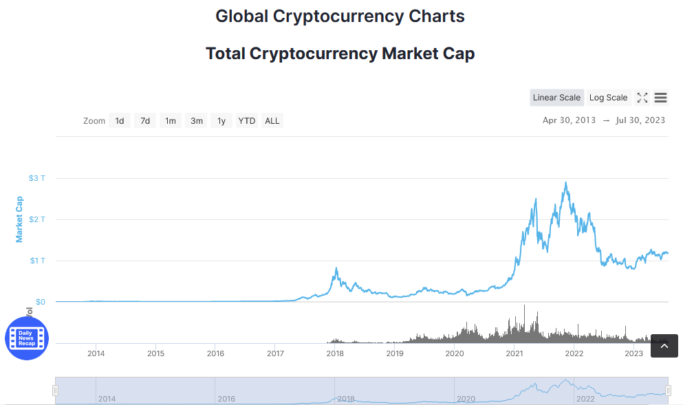 Global Cryptocurrency Chart