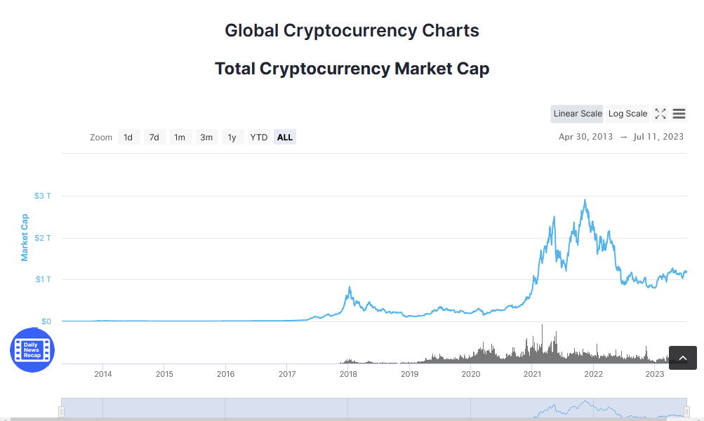 Global Cryptocurrency Chart