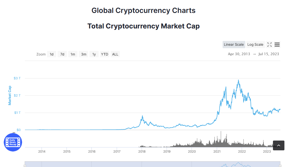 Global Crytpocurrency Charts Price Chart