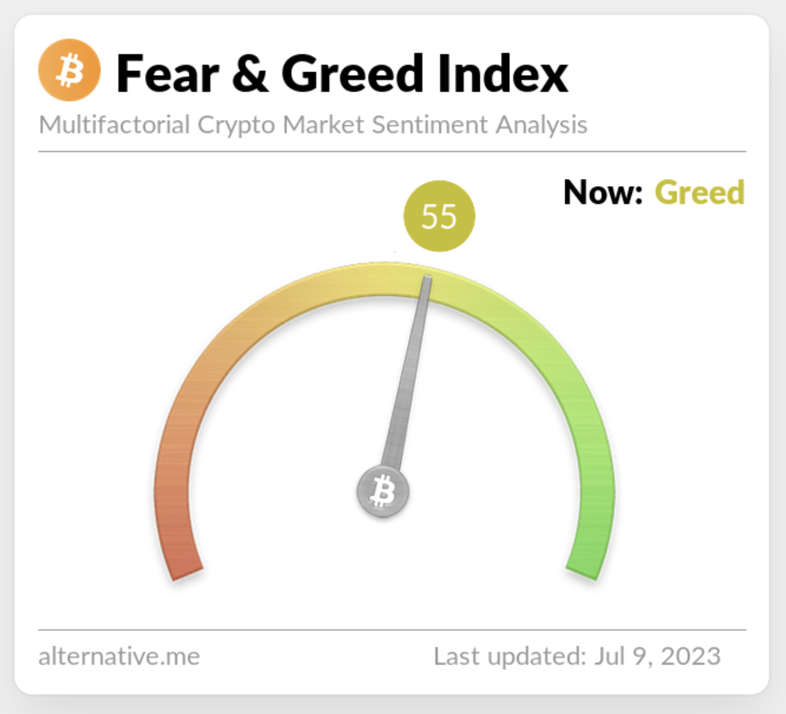 Greed Index