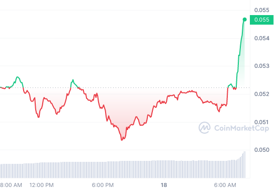 HBAR_1D_graph_coinmarketcap