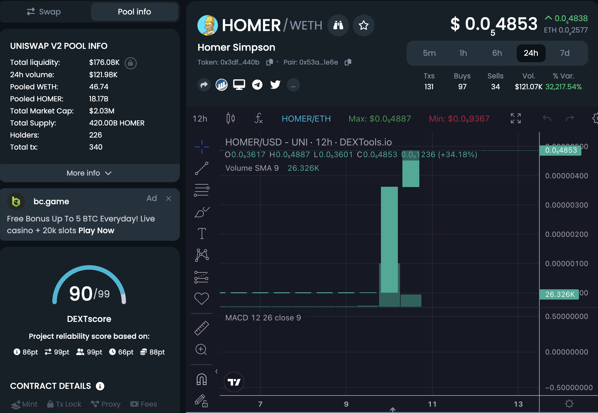 Homer Simpson (HOMER) Is The Top Crypto Gainer on DEXTools – But Blacklists Buyers From Selling