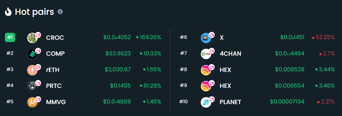 Hot pairs on DEXTools 