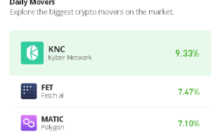 Kyber Network Prediction for Today, July 13: KNC/USD Targets $0.70 Resistance