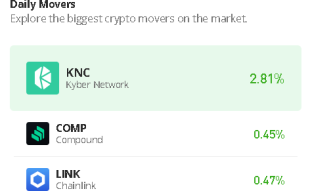 Kyber Network Price Prediction for Today, July 25: KNC/USD Breaks Above $0.70 Resistance