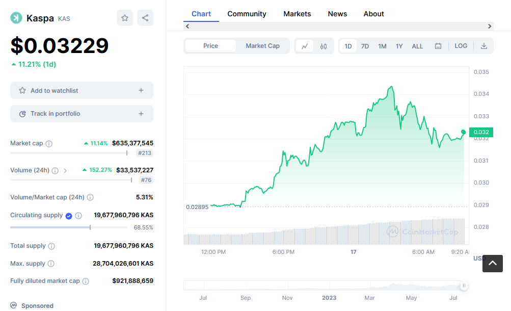 Kaspa Price Chart