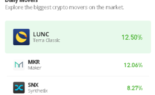 Terra Classic Price Prediction for Today, July 22: LUNC/USD Rebounds toward $0.000090 Resistance