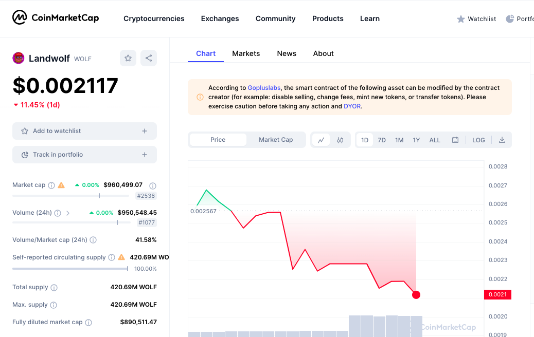 Landwolf price chart