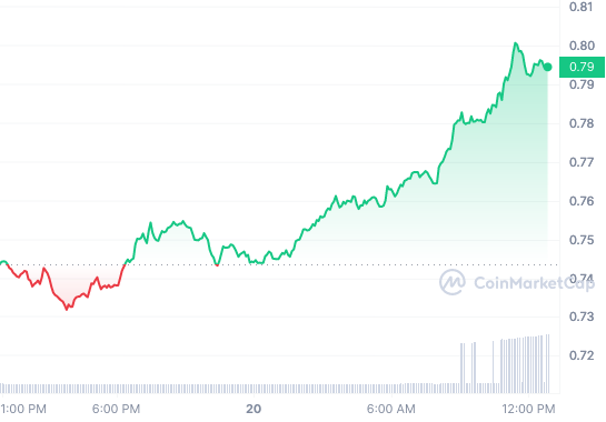 MATIC_1D_graph_coinmarketcap