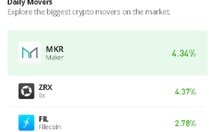 Maker Price Prediction for Today, July 5: MKR/USD Breaks Above $1000 Resistance