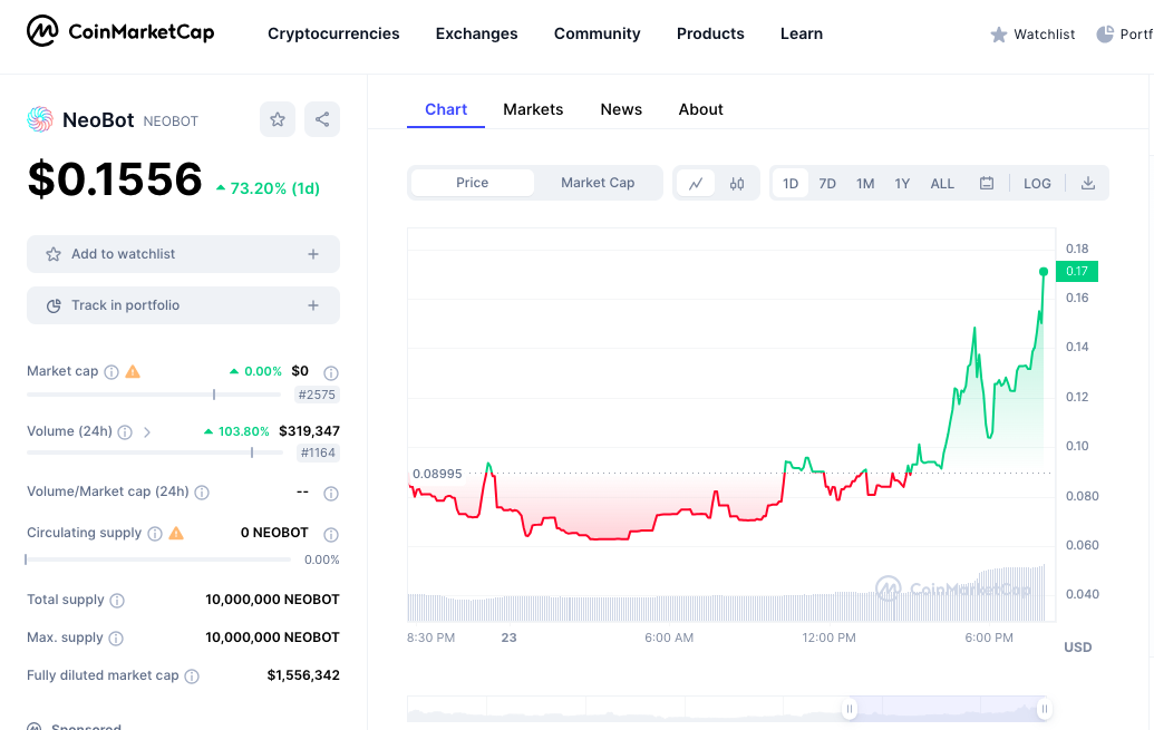 NeoBot price chart