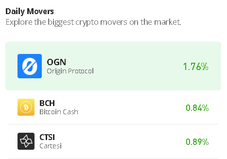 Origin Protocol Price Prediction for Today, July 9: OGN/USD May Gear up for Recovery Above $0.085