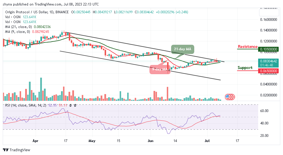 Ogn usd which crypto broker has the most coins