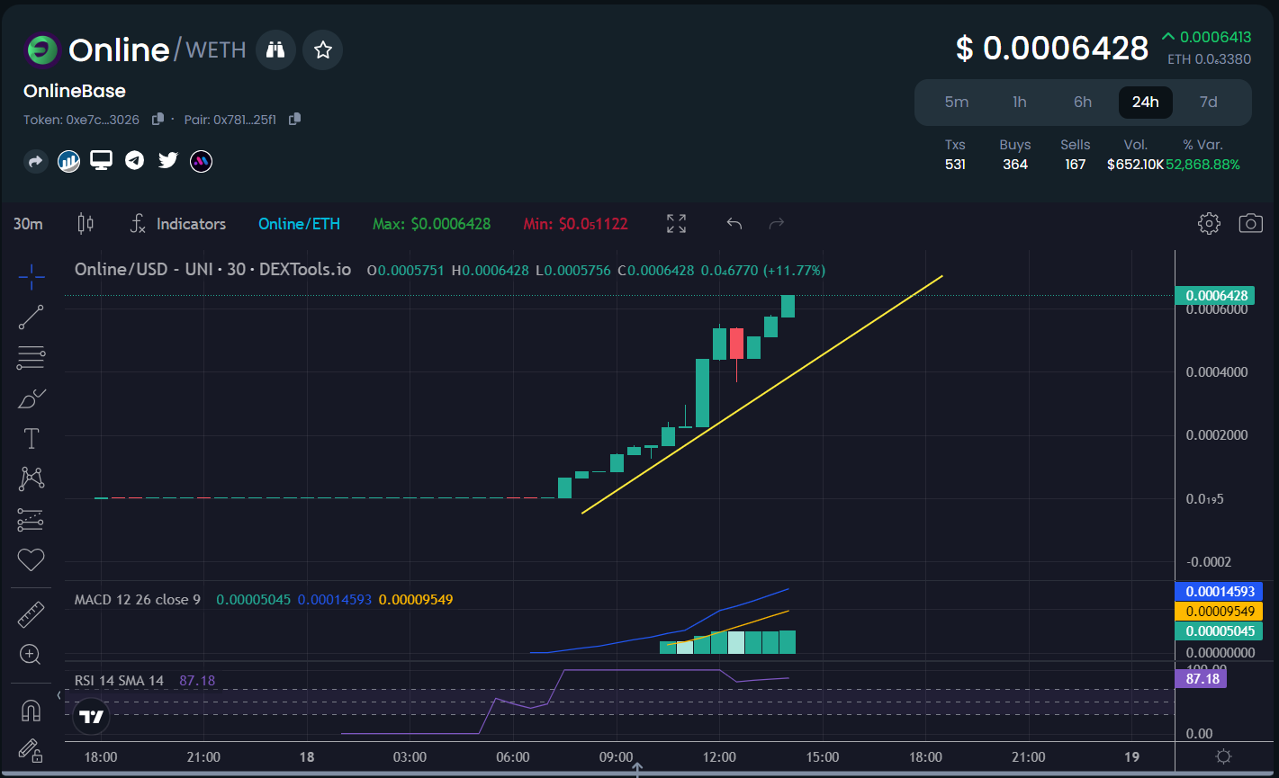 Online coin price