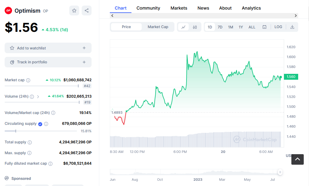 Optimism Price Chart