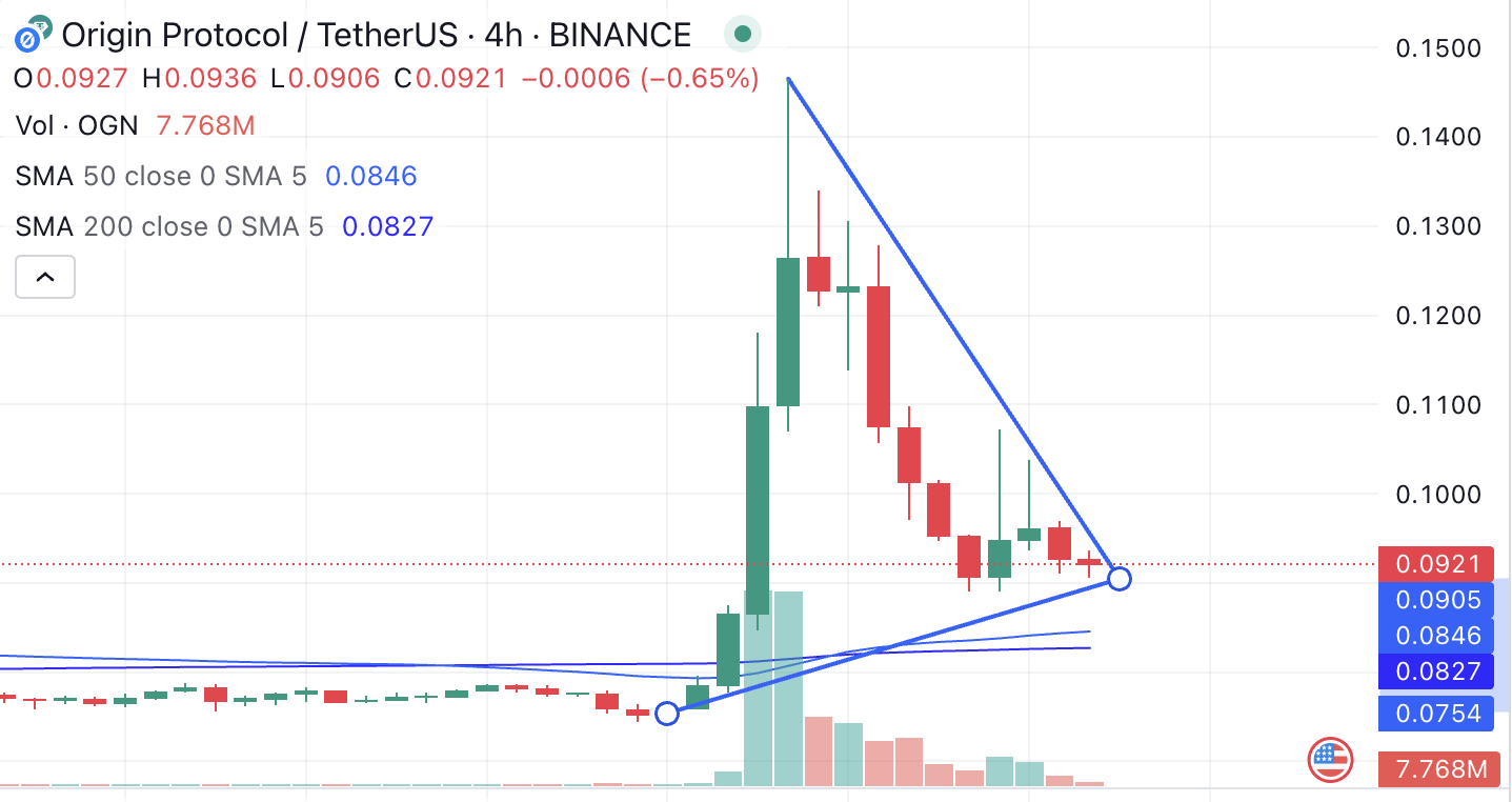 Origin Protocol Descending Trianble