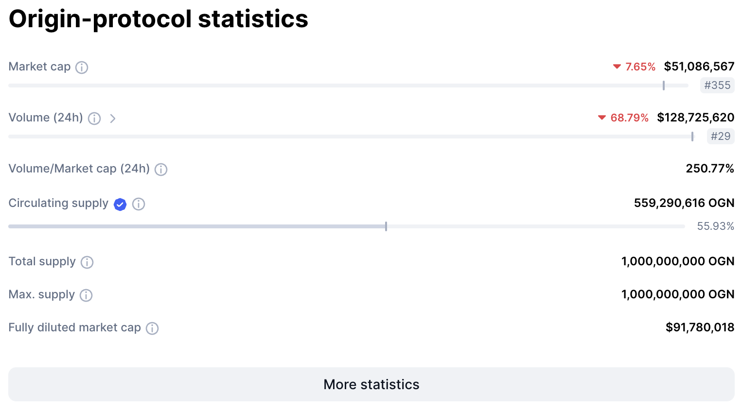 Origin Protocol Stats