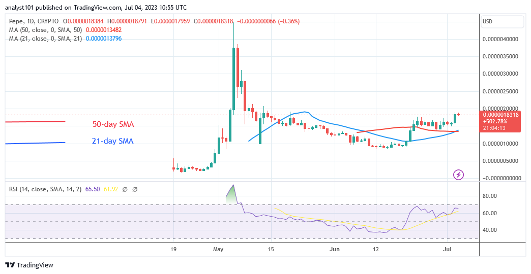 Pepe Price Prediction for Today July 4: PEPE's Recovery Continues as It ...