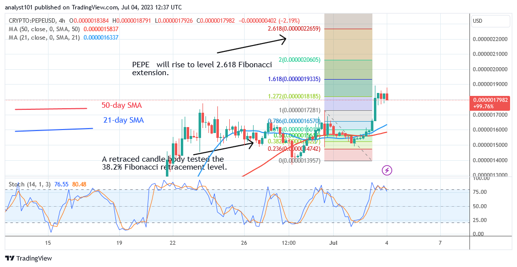 Pepe Price Prediction for Today July 4: PEPE's Recovery Continues as It Crosses Barrier Levels