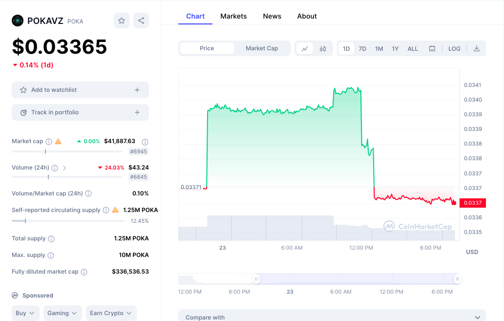 POKAVZ price chart