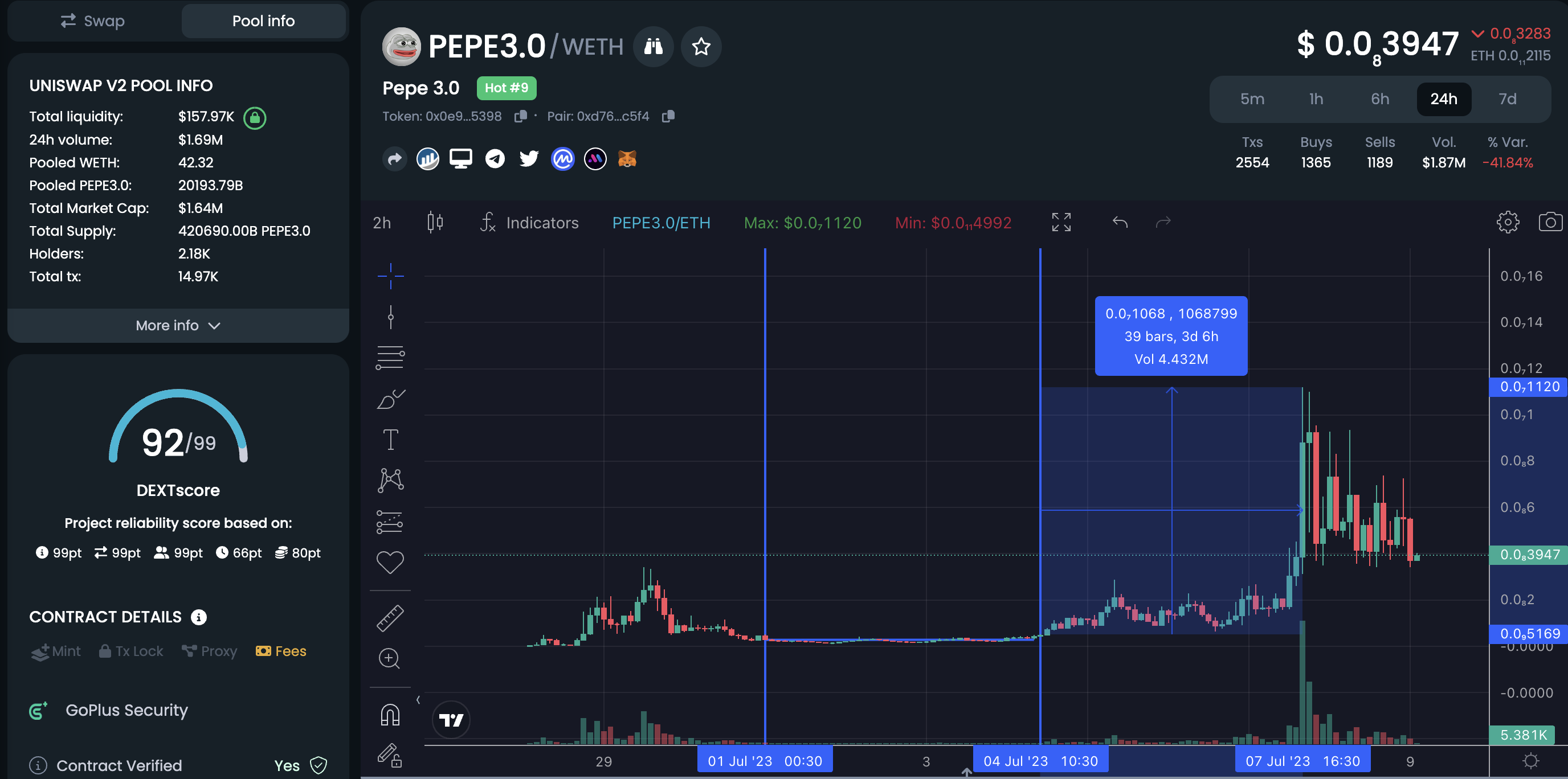 Pepe 3.0 Price chart Falling