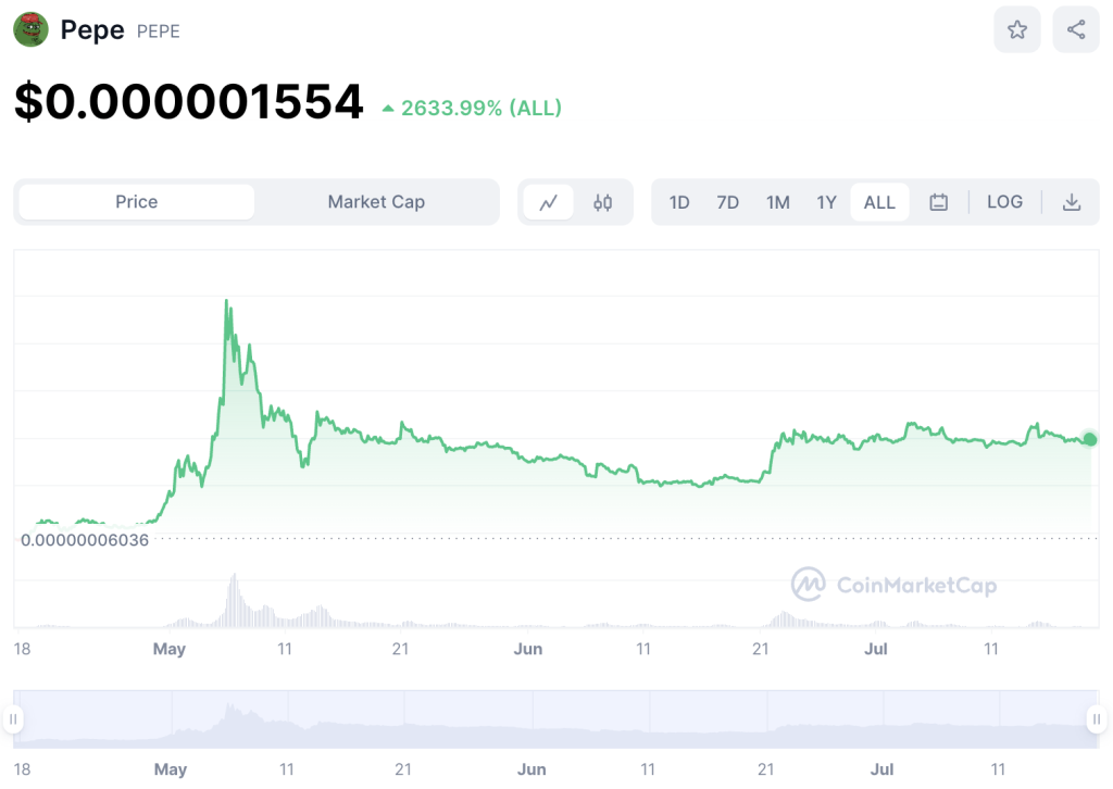 Pepe Coin (PEPE) Price Prediction