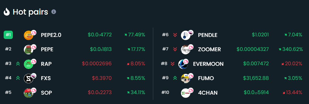 Hot pairs on DEXTools