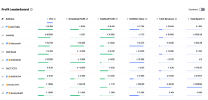 Profit margin chart