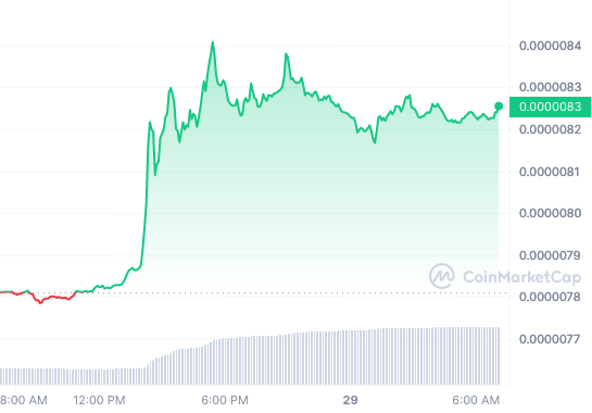 SHIB_1D_graph_coinmarketcap