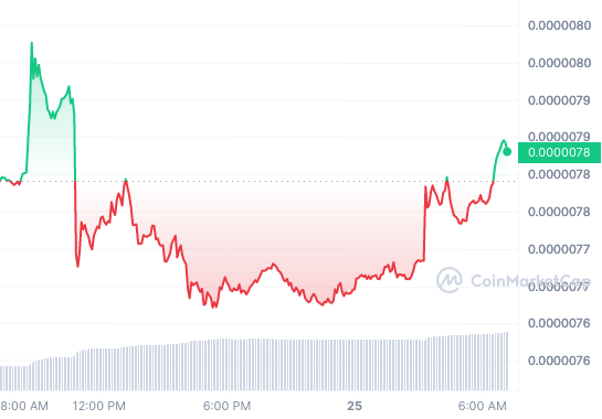 SHIB_1D_graph_coinmarketcap