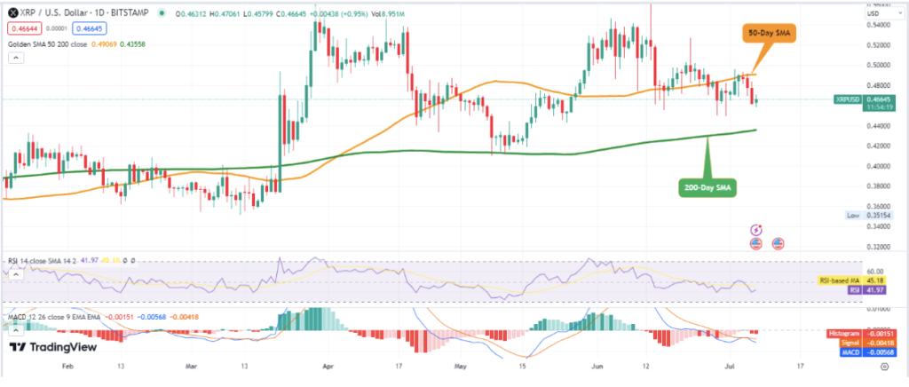 Get Ready: Ripple Coin Primed for a Significant Breakout to $0.69 Or Beyond