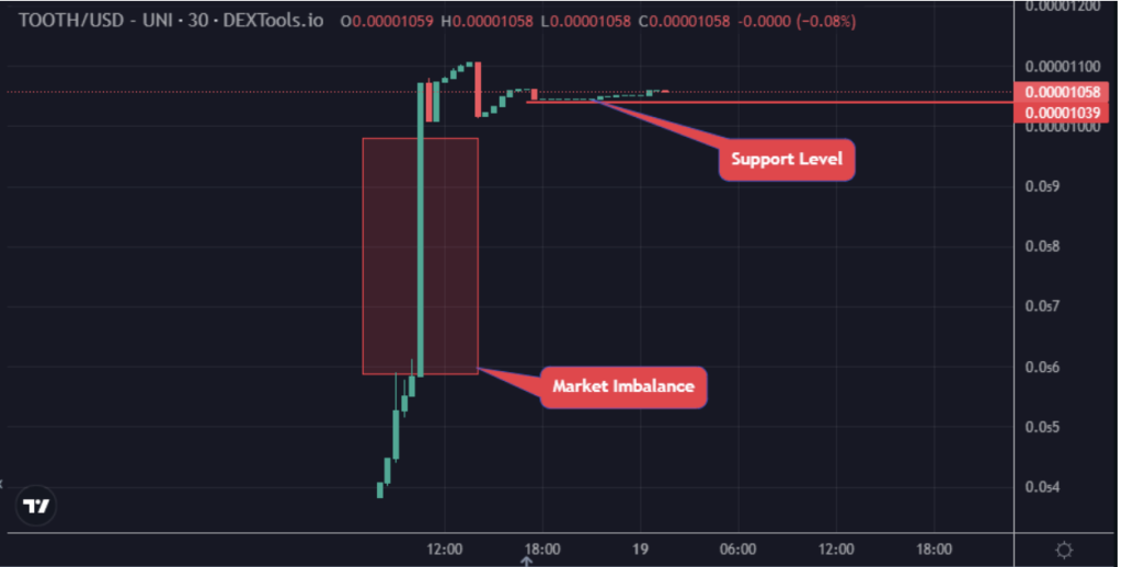 Toothless Coin Shows Its Fangs With Big Pump. Can It 100x Your Investment?