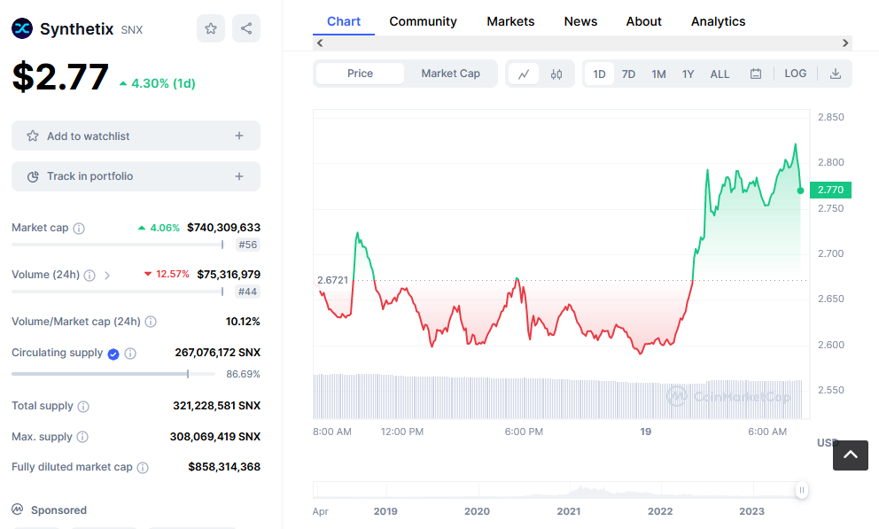 Synthetix Price Chart 