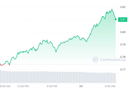 THETA_1D_graph_coinmarketcap