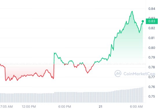 THETA_1D_graph_coinmarketcap