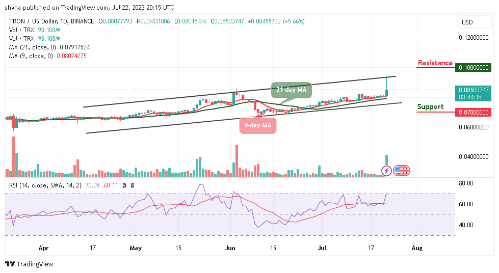 Tron Price Prediction for Today, July 22: TRX/USD Spikes to Cross Above $0.095 Resistance