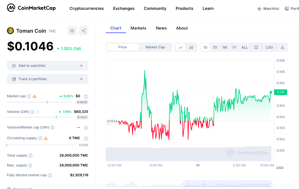 Toman Coin price chart