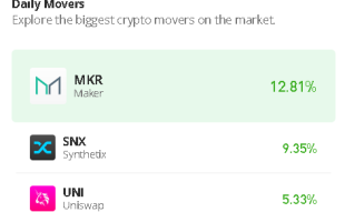 Uniswap Price Prediction for Today, July 22: UNI/USD Faces the Resistance Level of $6.50