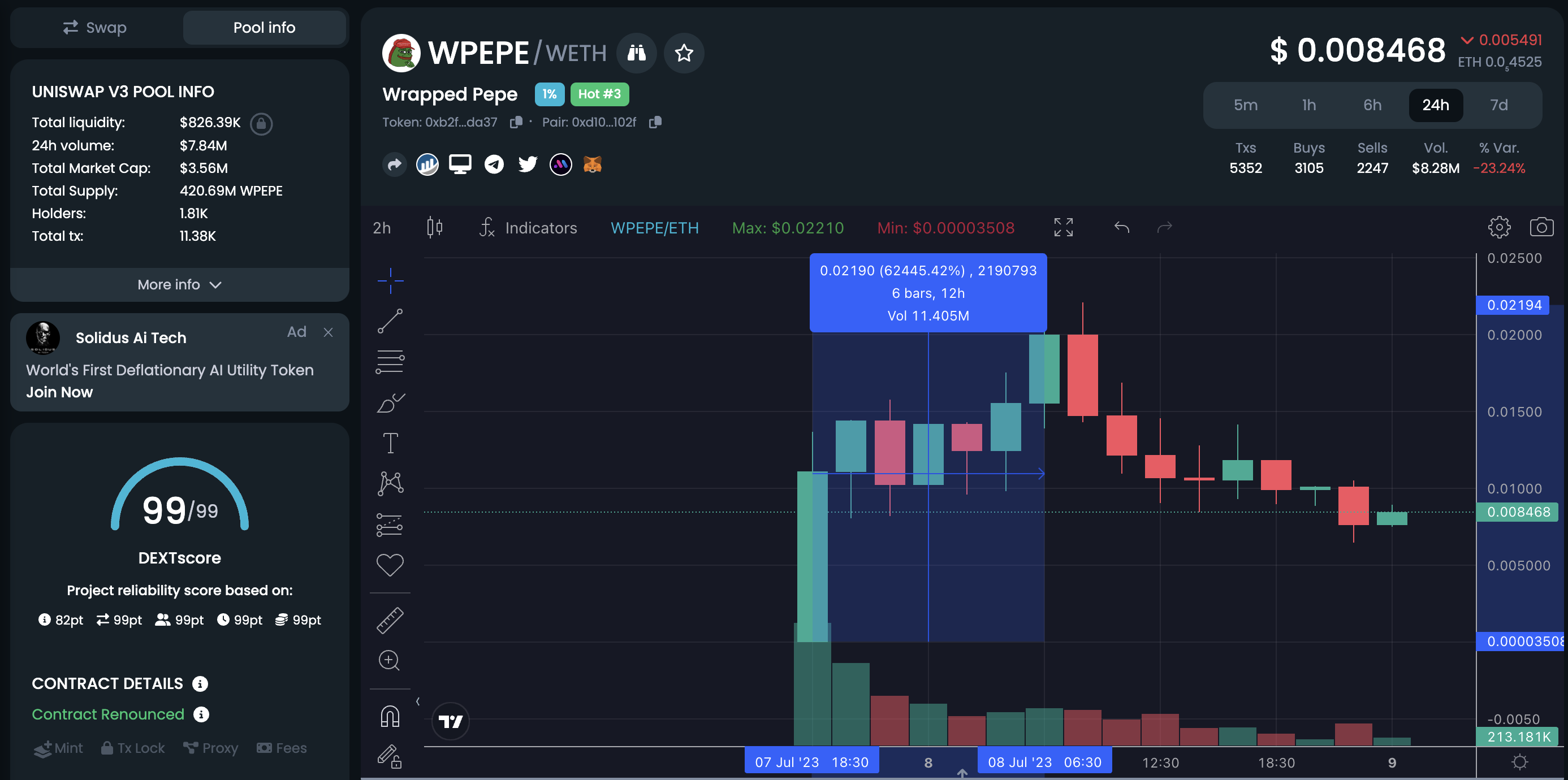 WPEPE Goes up By 62000%