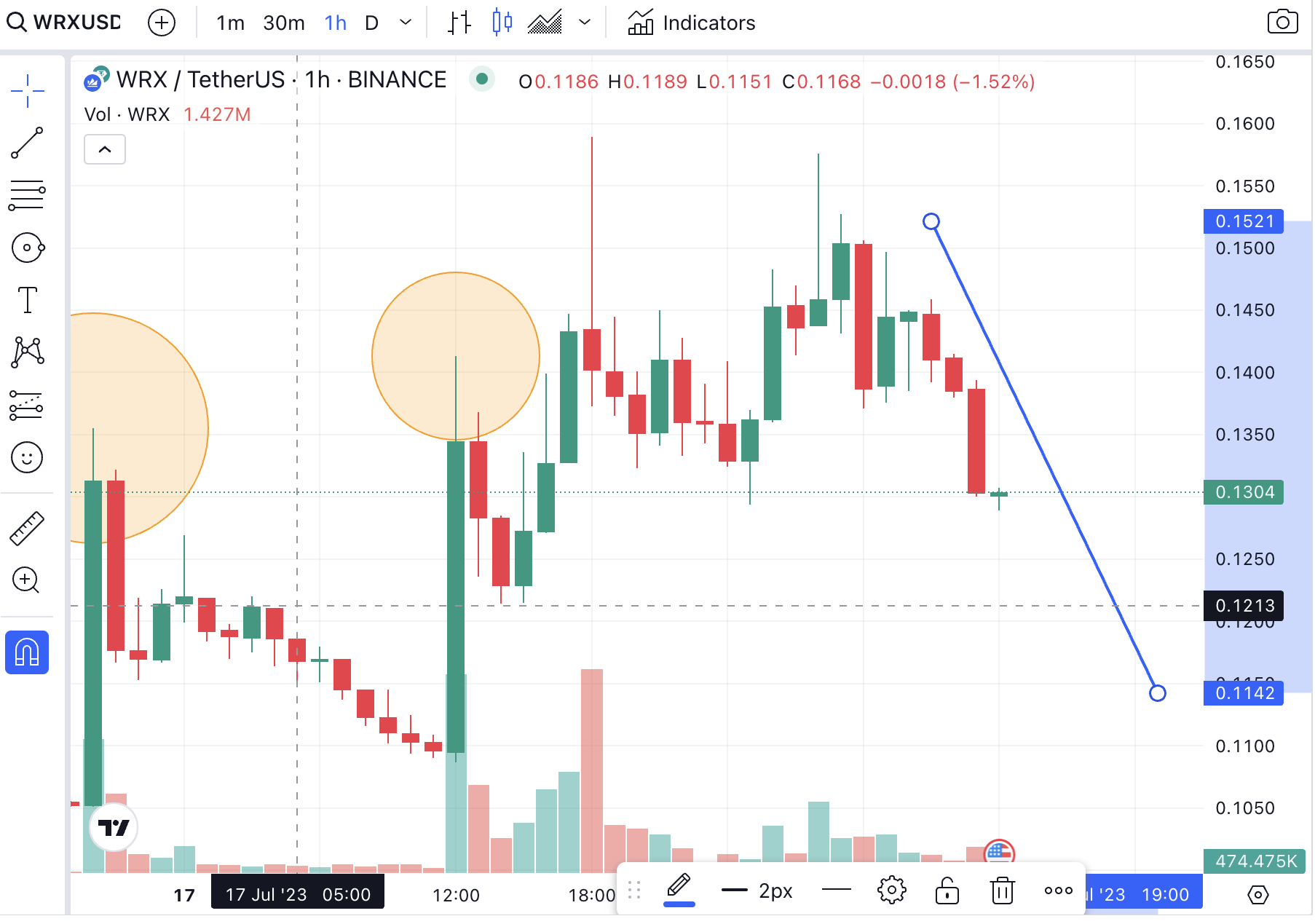 WRX Price Prediction