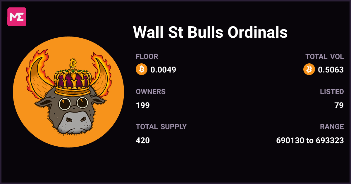 Wall St Bulls Ordinals Rise To The Top 10 On Magic Eden – Buy Today