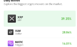 Ripple Price Prediction for Today, July 13: XRP/USD Spikes to Touch $0.710 Resistance