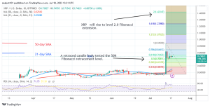 XRP Price Prediction for Today July 18: XRP Increases Its Price to a New High of $0.94