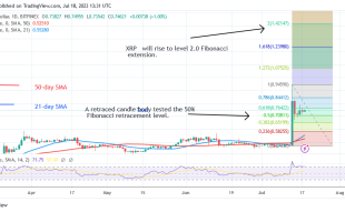 XRP Price Prediction for Today July 18: XRP Increases Its Price to a New High of $0.94